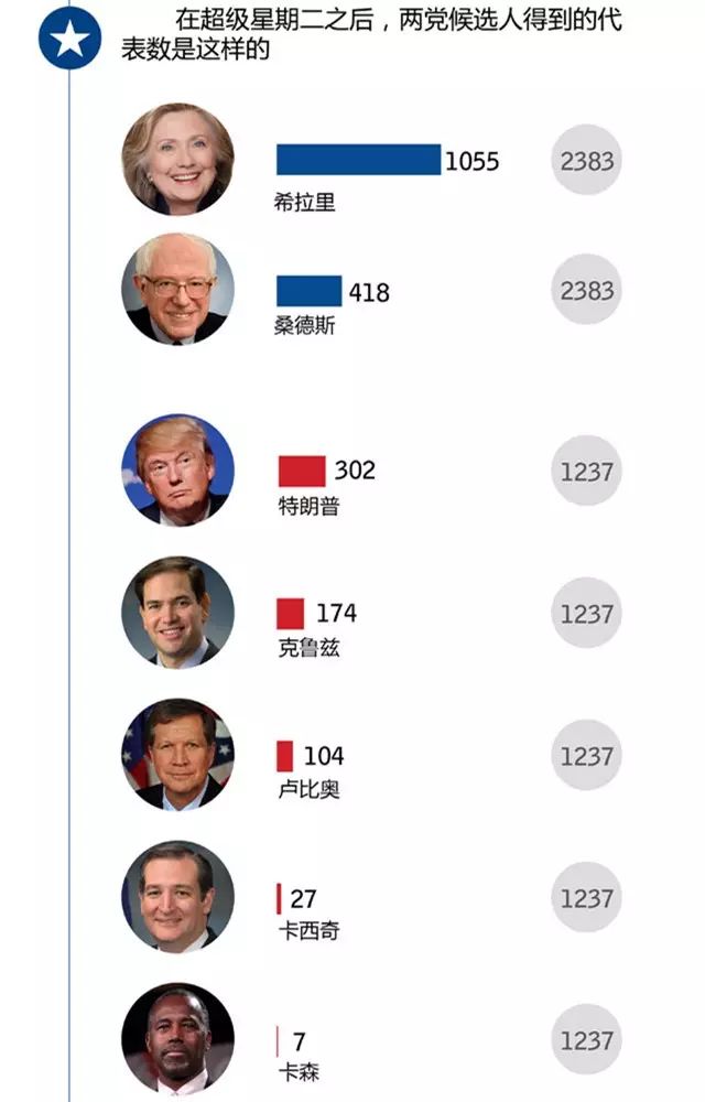 美国总统最早选举情况概览
