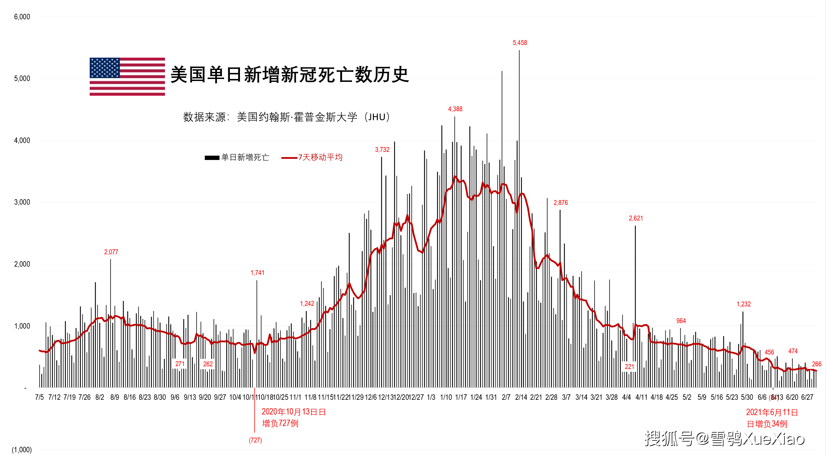 学校沿革 第176页
