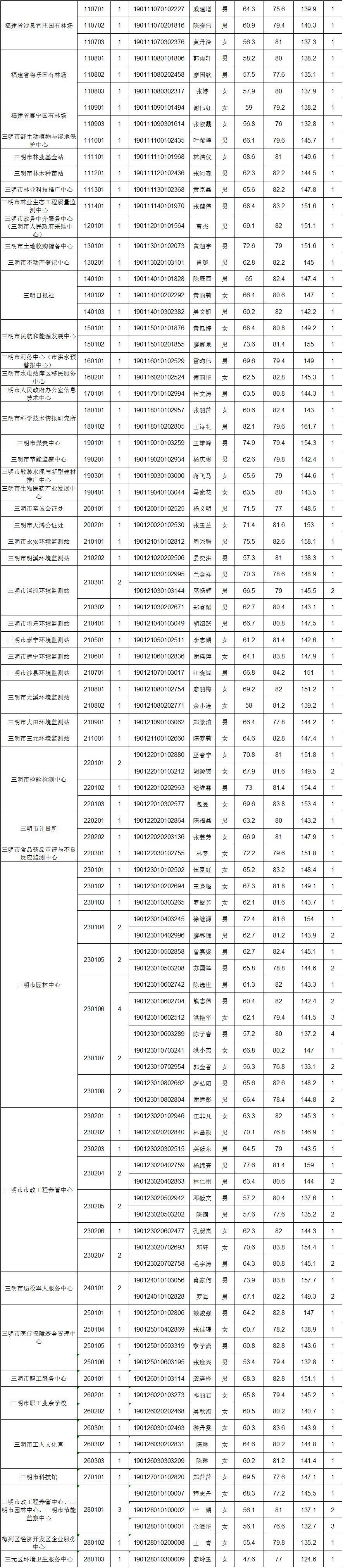 第1082页