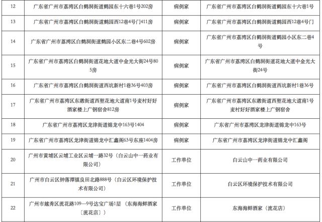 郫都区疫情数据初探，早期疫情分析报告