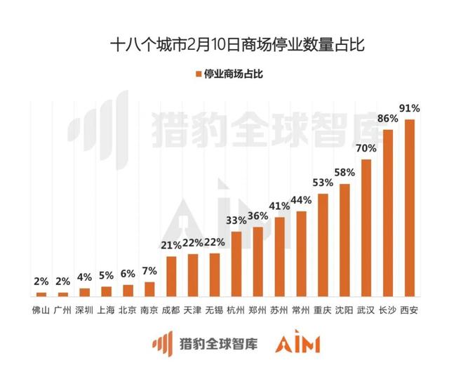 新疆省疫情数据初探，早期疫情分析与报告