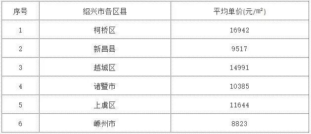 诸暨城西地区房价历史回顾与探析，早期房价揭秘
