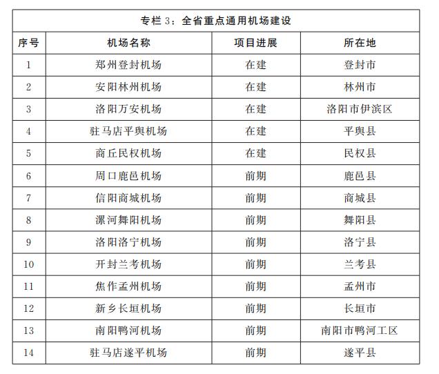 新县机场的早期情况概述