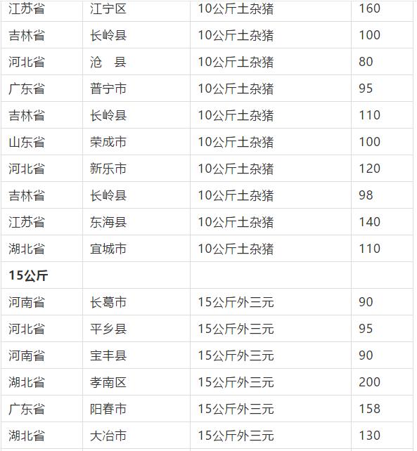 明天生猪价格最新报价及分析预测