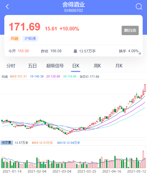 2025年3月 第655页