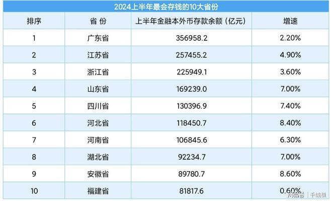 工行存款利息预测，2025年趋势分析与早期利率回顾