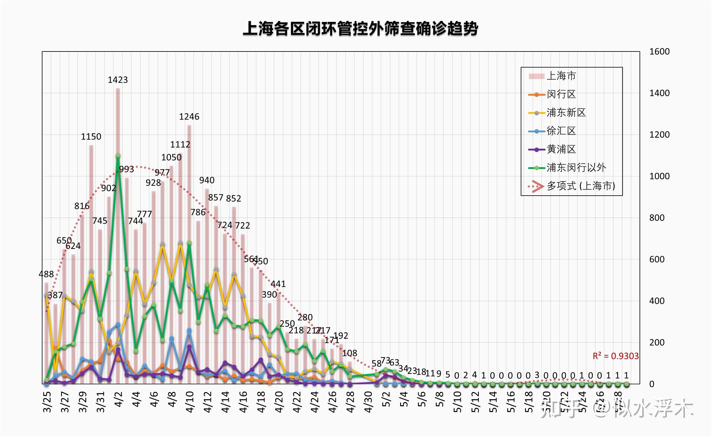 阙星雨 第2页