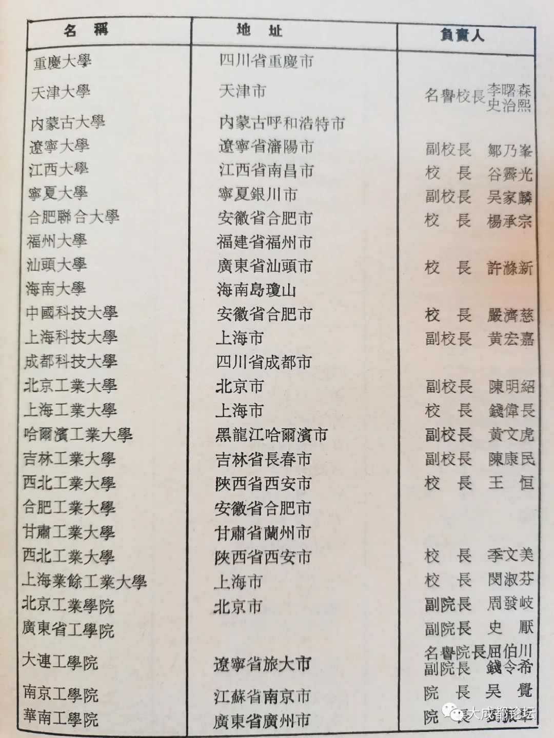 揭秘历史尘埃中的学府明珠，早期正规大学名单探索
