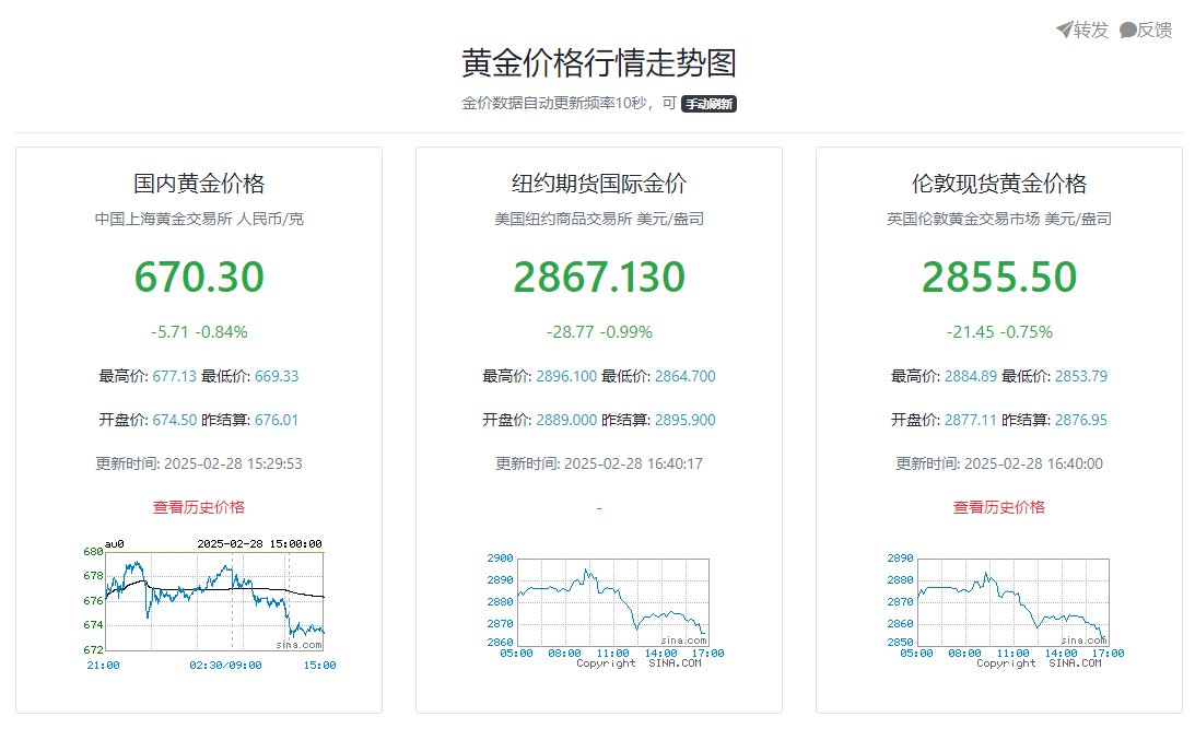 黄金今日实时价格，最新动态、市场洞察及早期行情分析
