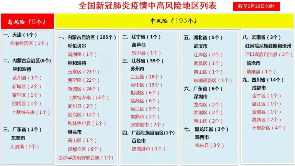 中国最早肺炎疫情风险区的回顾与反思