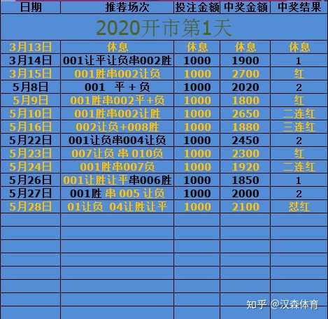 体育彩票查询结果最新动态，掌握信息，赢在起跑线。