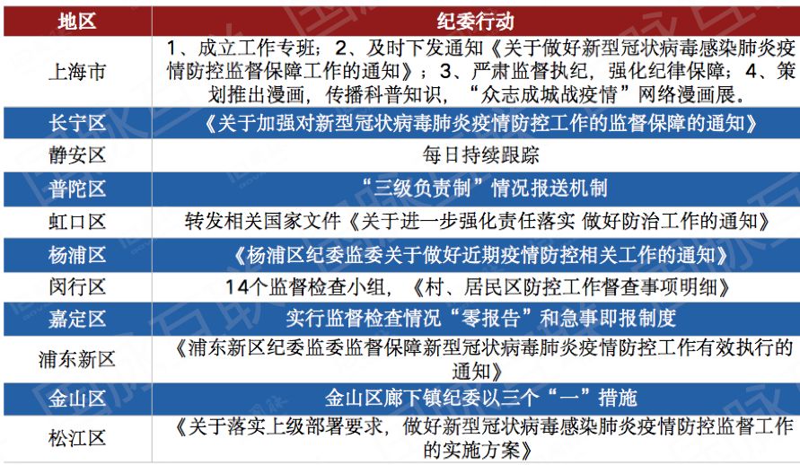 路卫 第2页