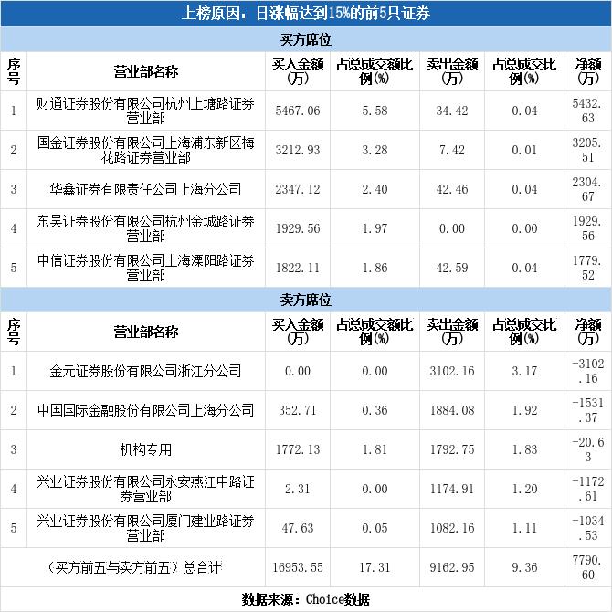 佐力药业创业之路，早期里程碑与创业起点回顾