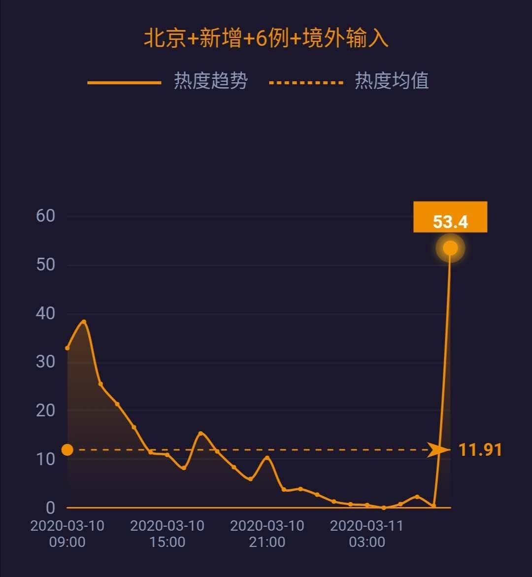 北享疫情最早数据来自国外及其分析