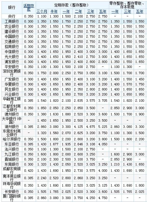 最早定存利率表，历史沿革与演变过程全解析