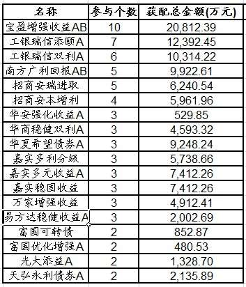 债盈宝早期情况深度探究