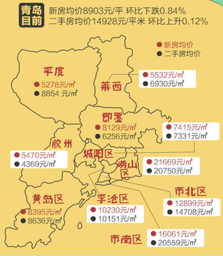 青岛新楼盘早期房价探析