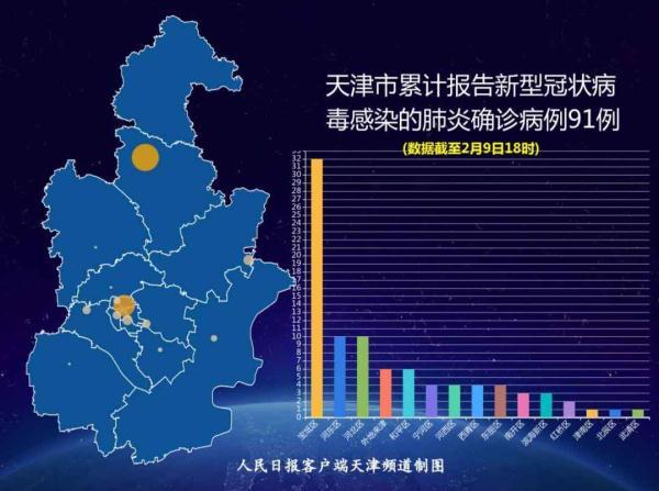 新冠病毒最早天津的发现与防控之路探索
