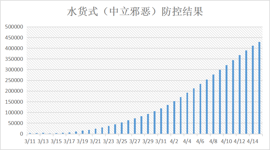 新冠全球疫情最早数据揭秘，疫情起源与早期扩散情况探究