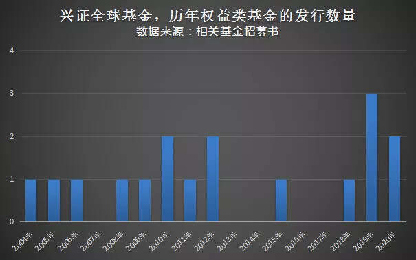 混合基金早期情况探究，历史发展与现状分析