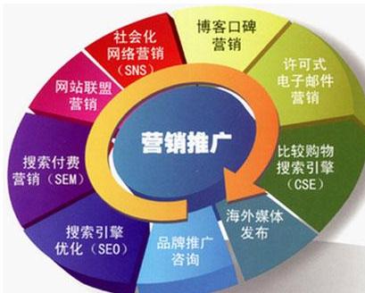 网络营销语言的起源与发展探索，早期用语回顾与演变
