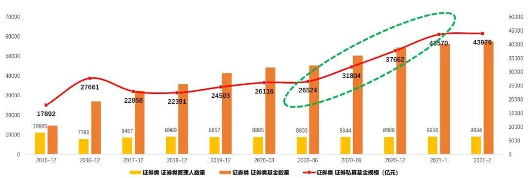 证券类私募基金的起源与发展探究