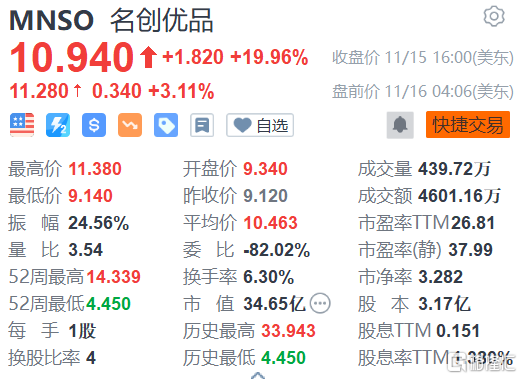 名创优品早期股价及其市场影响深度解析