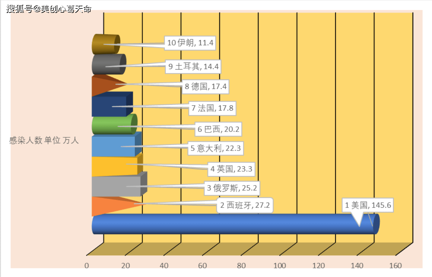 全球疫情起源探索，早期数据的价值与重要性