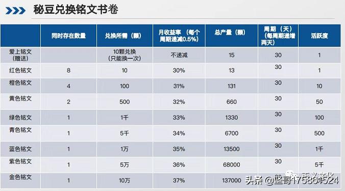 宝金