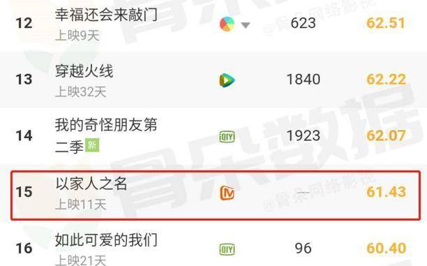 以家人之名豆瓣初评与背后的故事揭秘