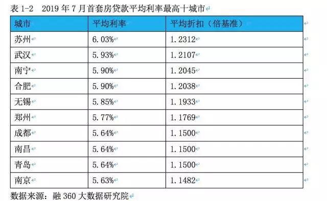 关于房最早房贷款利率的探讨与解析