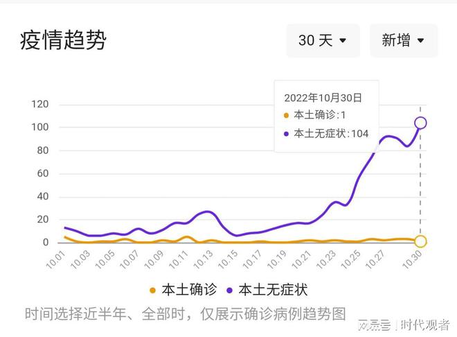 山东疫情十月观察与解析，早期情况分析与解读