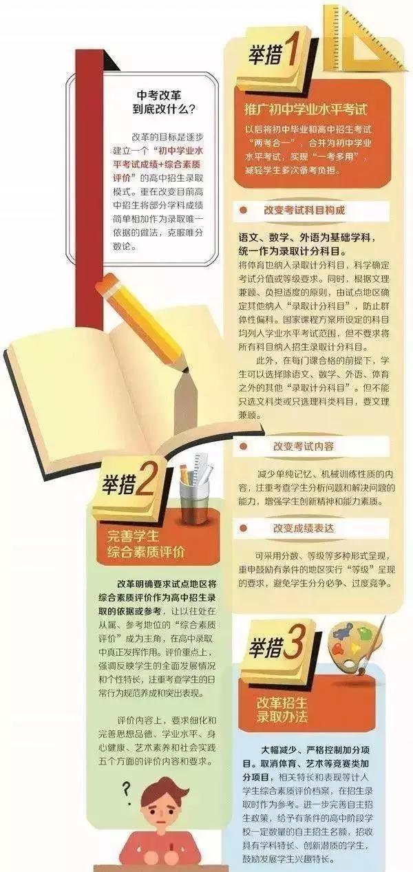 教育部中考改革探索之旅，重塑教育公平与质量