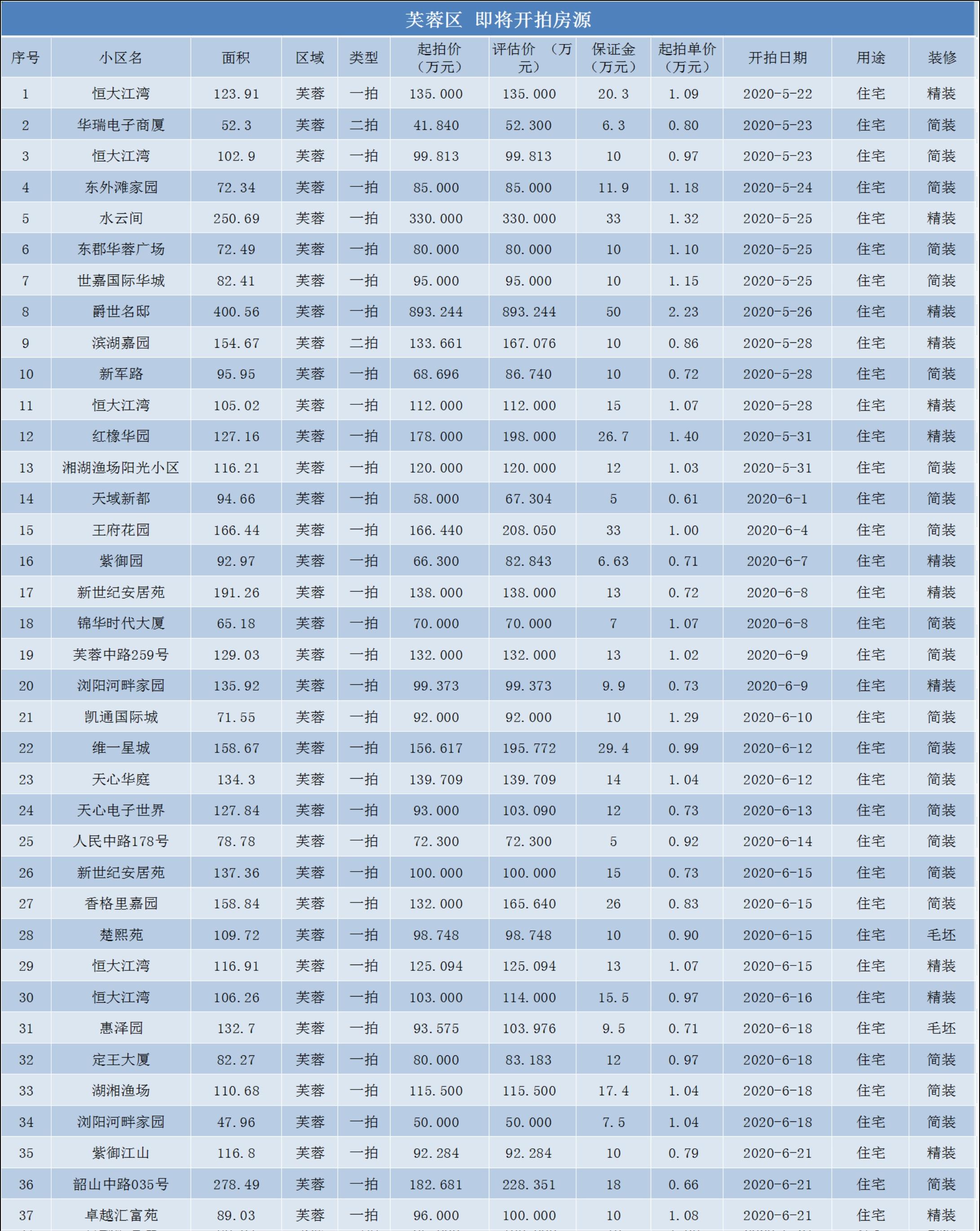 法拍房子起源与演变，早期房源探讨