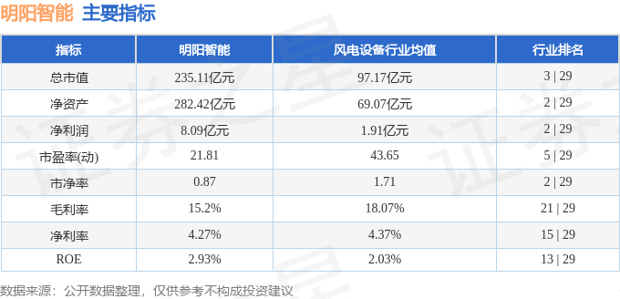 明阳最早情况深度探究