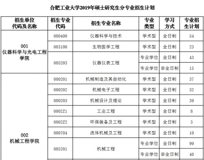 专业硕士最早政策及其深远影响的探究