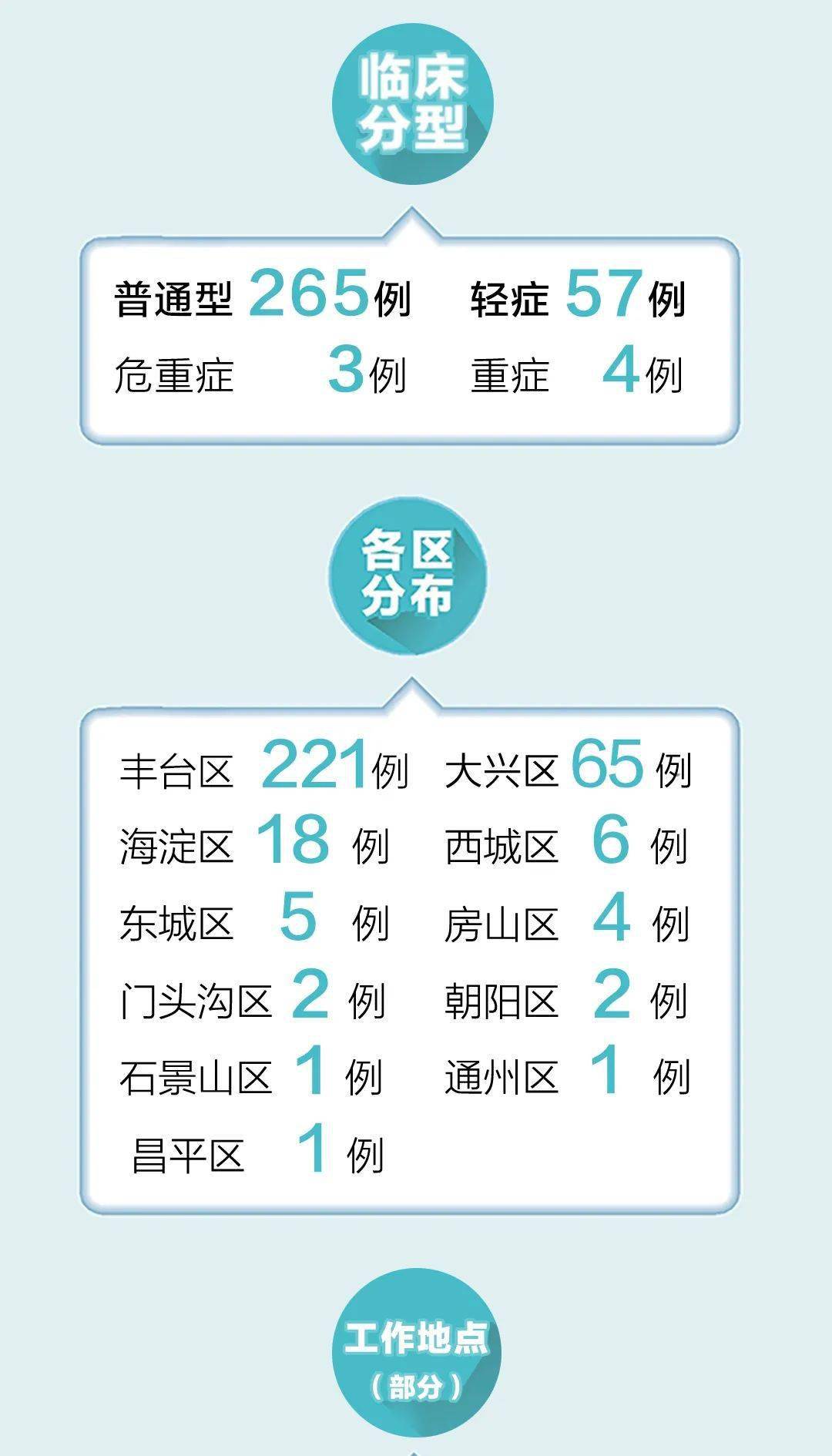 北京最早疫情风险地区深度探究，疫情起源与防控措施分析