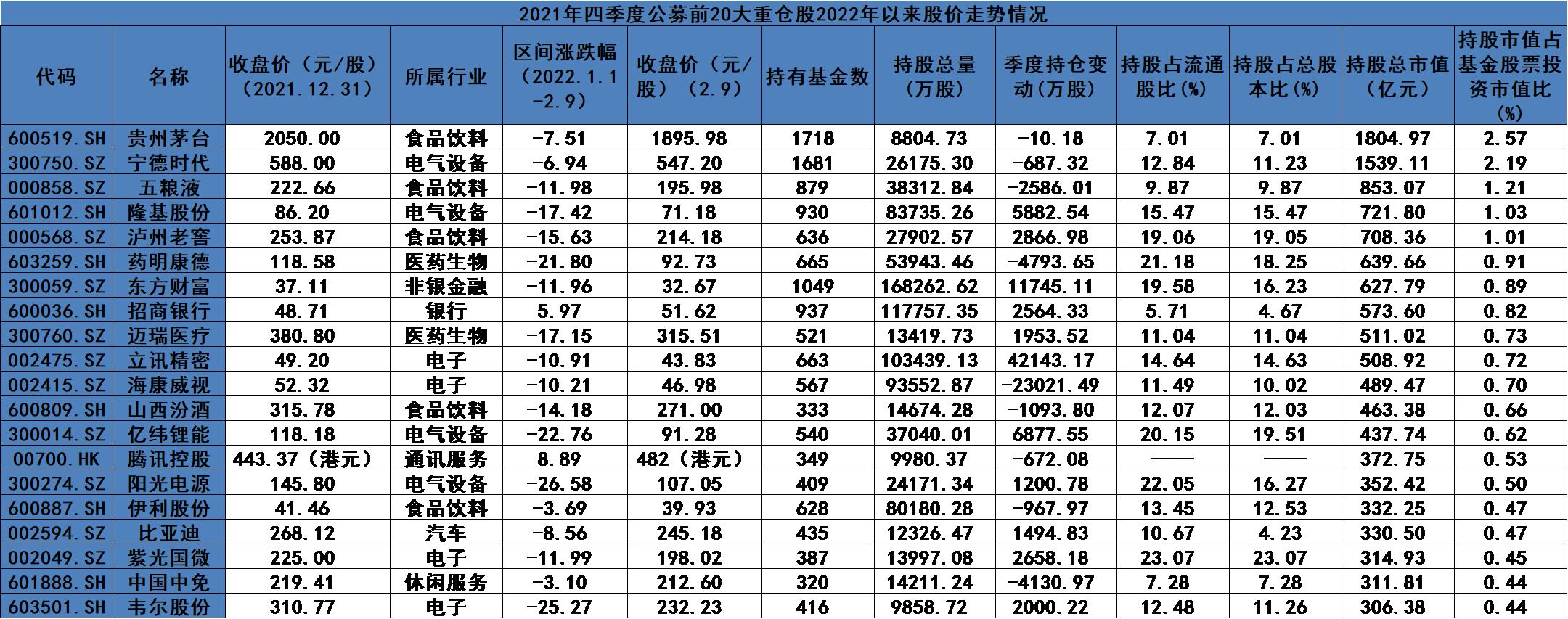 中国中免早期股价及其对市场的影响探究