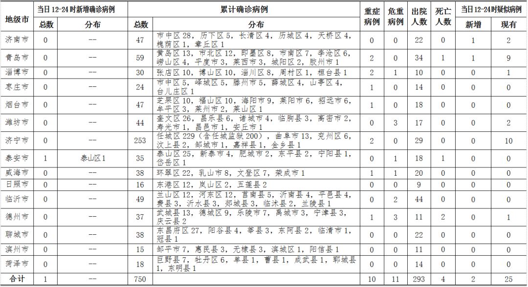 新冠肺炎疫情最早表现及其影响深度分析