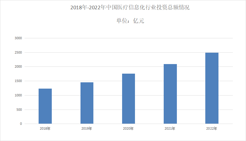 医疗信息早期情况探究，深入了解医疗信息的起源与发展