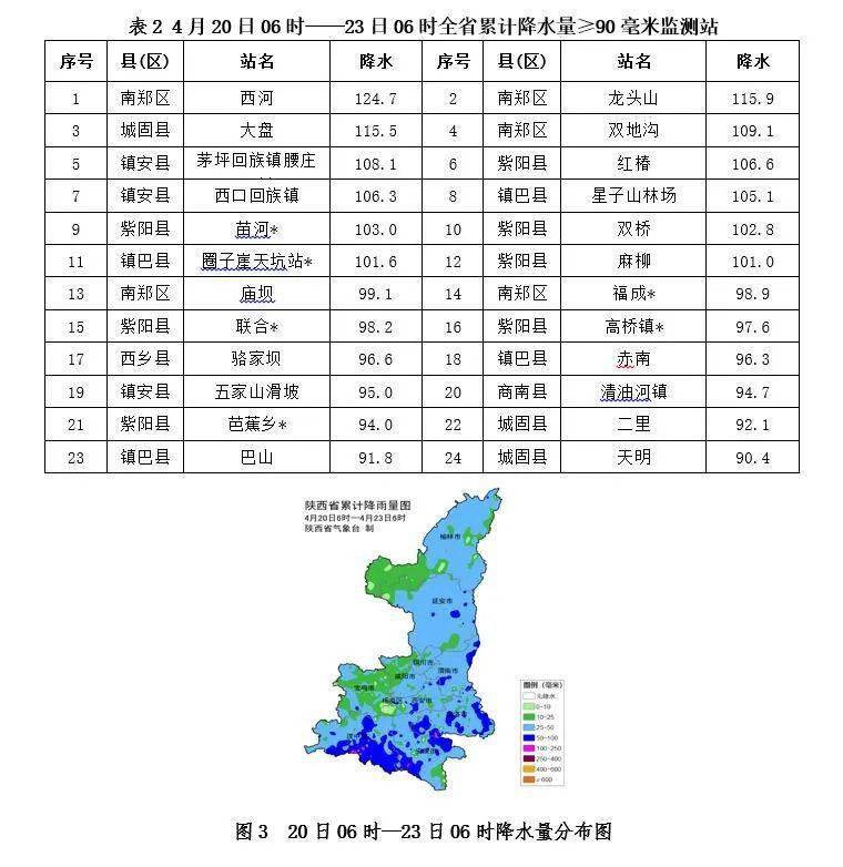 陕西气象台最早预警，守护生命线的先锋力量先行者