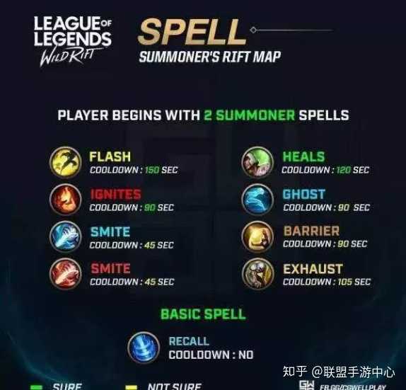 LOL手游早期英雄回顾，经典英雄的起源与历程名单揭秘