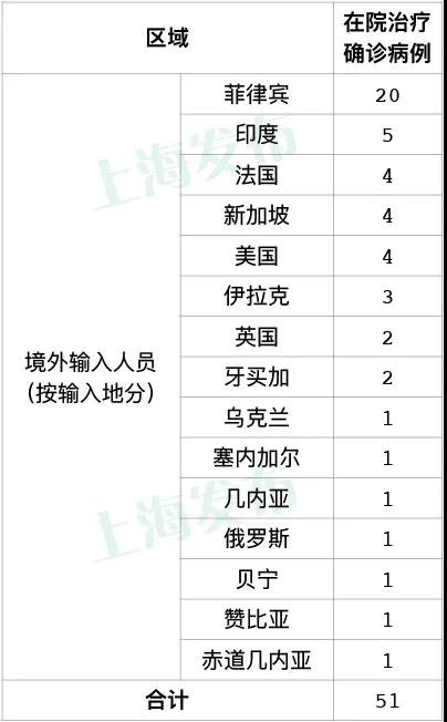 上海新冠病毒最早状况深度分析，疫情起源与早期发展观察
