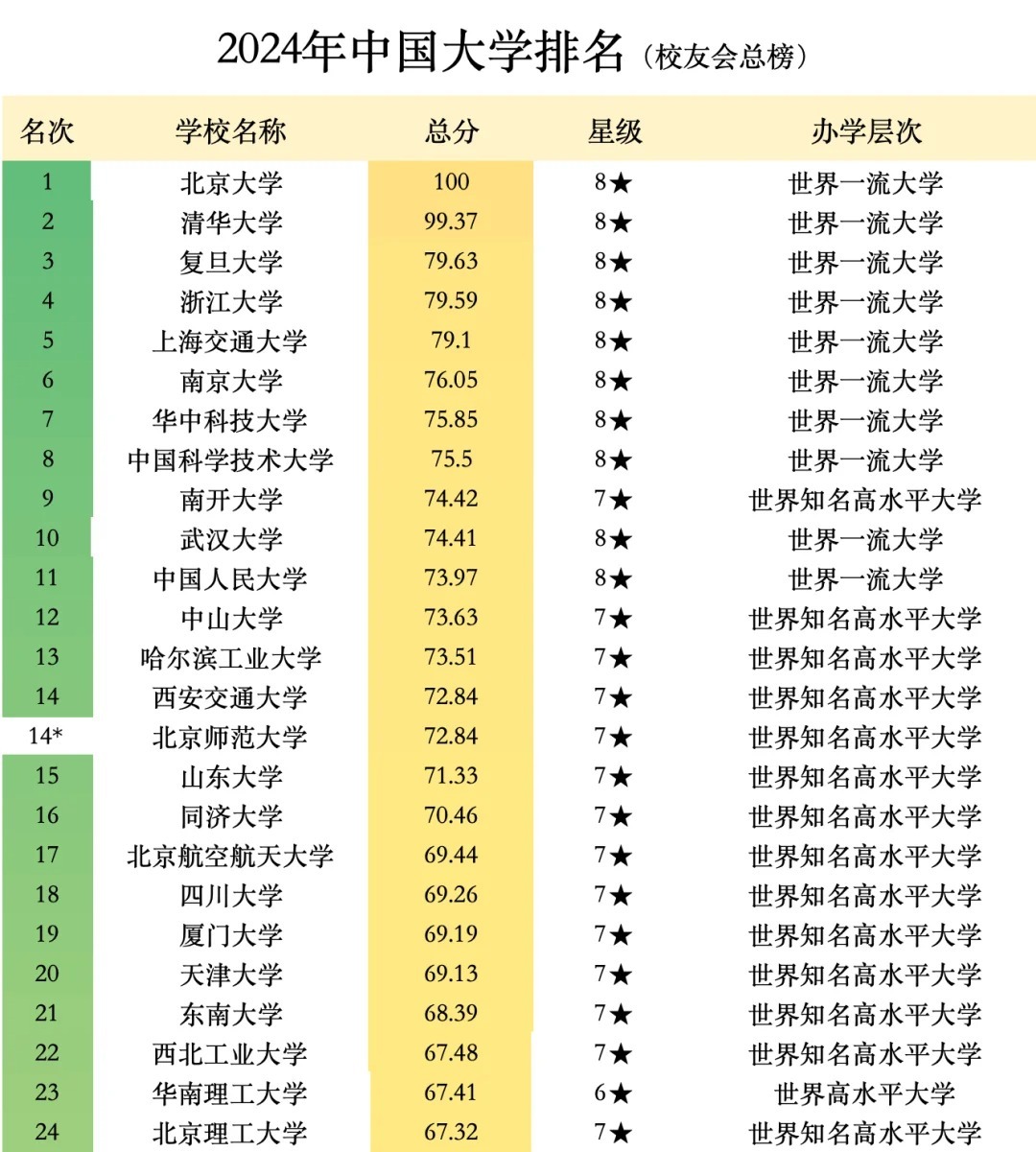 操永康