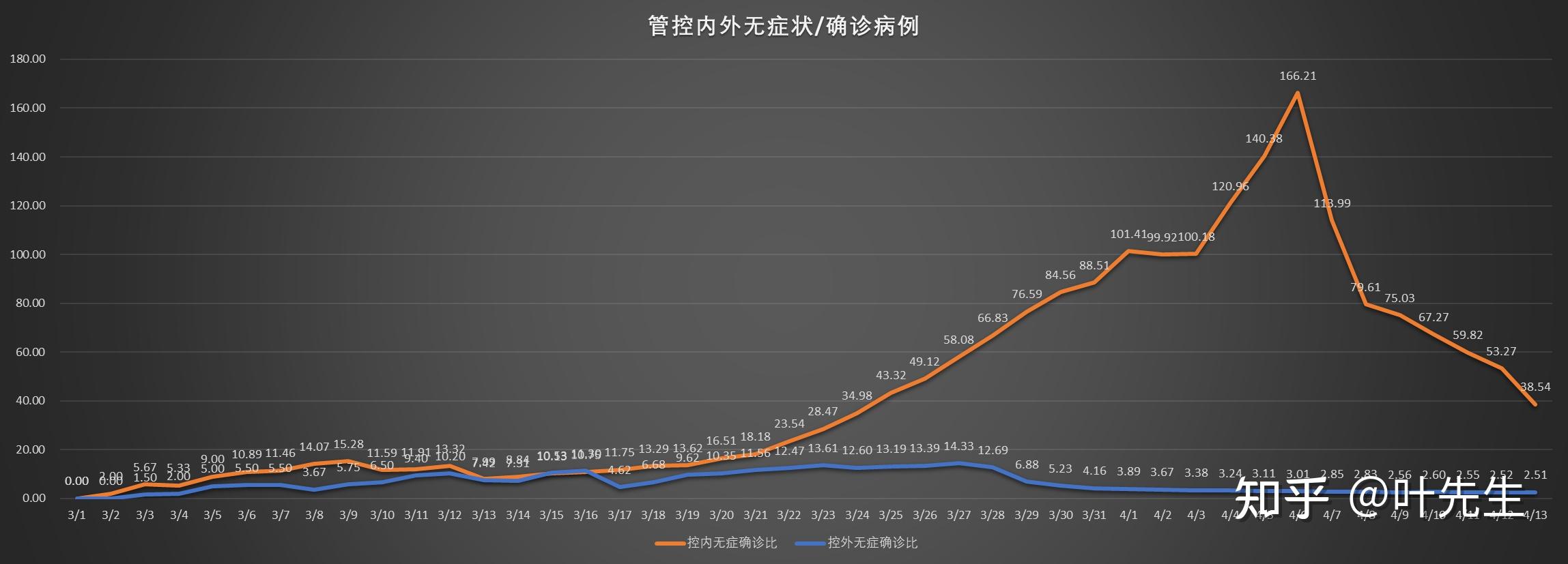 全国疫情最早防控情况深度分析