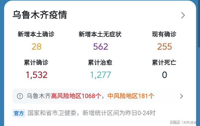 乌鲁木齐市疫情早期研究与应对措施