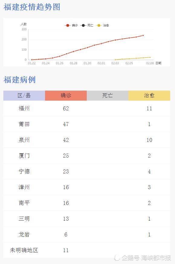 福建省肺炎病毒起源探究，早期起源与发展探讨