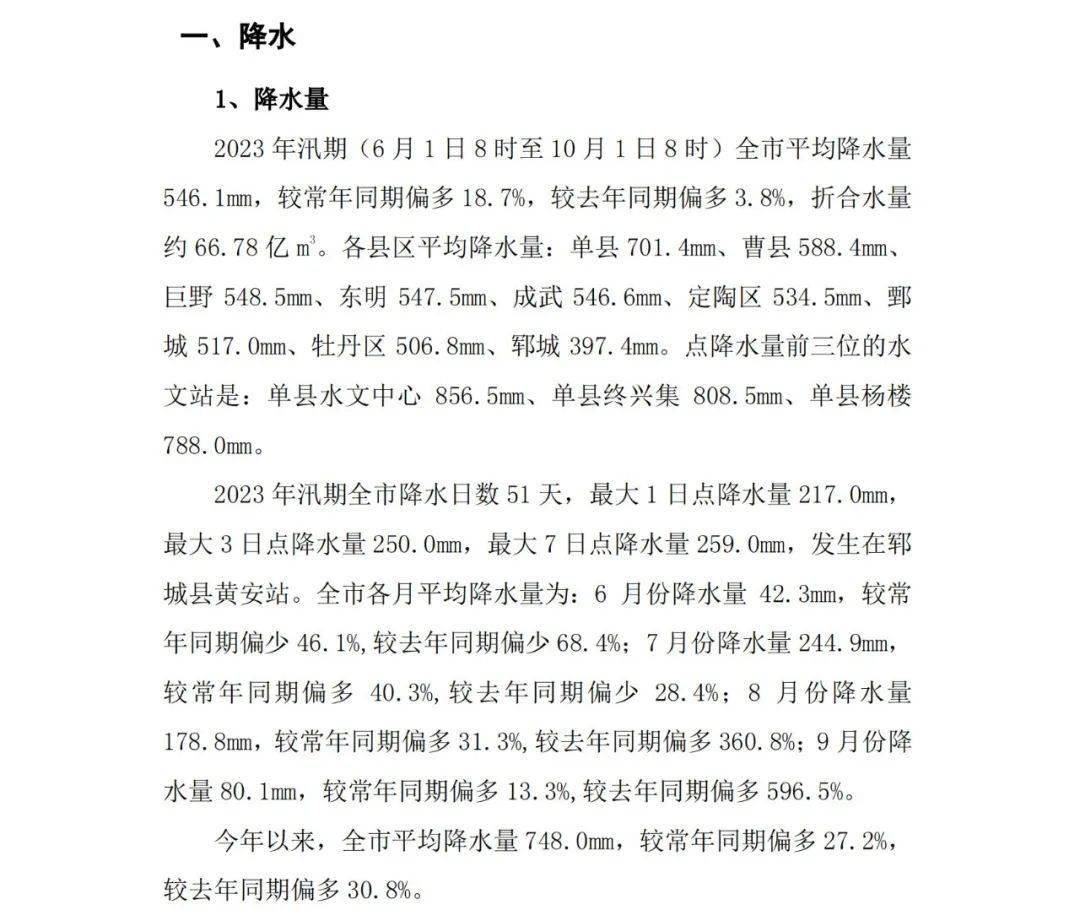菏泽降雨最早情况揭秘