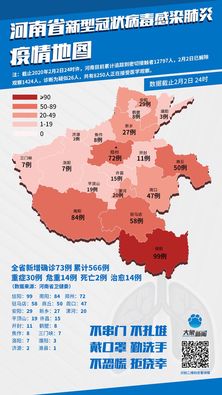 河南抗疫纪实，疫情初期的肺炎确诊与抗疫行动首瞥