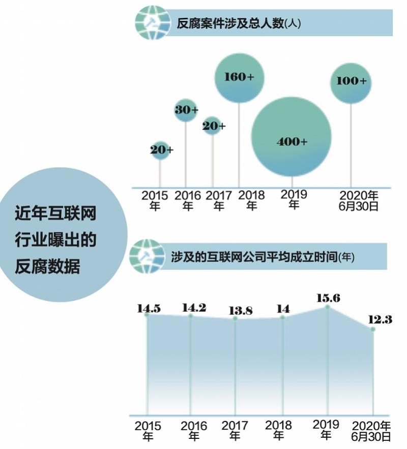 阿里巴巴反腐的早期信息及其启示